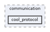 fang-mcb-project/src/communication/cool_protocol