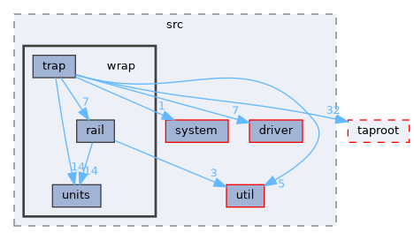 fang-mcb-project/src/wrap