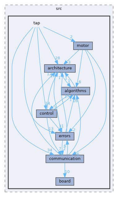 fang-mcb-project/taproot/src/tap