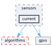 fang-mcb-project/taproot/src/tap/communication/sensors/current