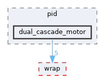 fang-mcb-project/src/driver/motor/pid/dual_cascade_motor