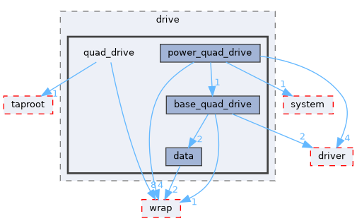 fang-mcb-project/src/control/chassis/drive/quad_drive