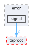 fang-mcb-project/src/system/error/signal