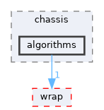 fang-mcb-project/src/control/chassis/algorithms