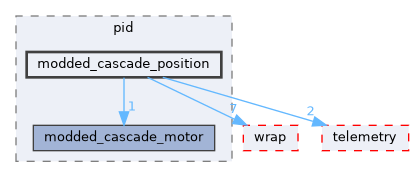 fang-mcb-project/src/driver/motor/pid/modded_cascade_position