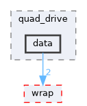 fang-mcb-project/src/control/chassis/drive/quad_drive/data