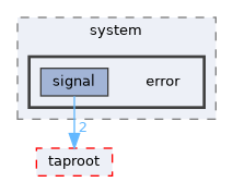 fang-mcb-project/src/system/error