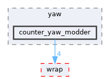 fang-mcb-project/src/control/turret/gimbal/yaw/counter_yaw_modder