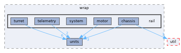 fang-mcb-project/src/wrap/rail