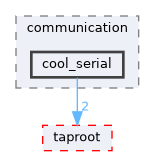fang-mcb-project/src/communication/cool_serial