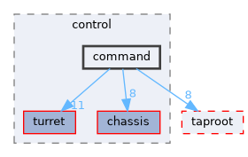 fang-mcb-project/src/control/command