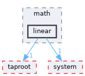 fang-mcb-project/src/util/math/linear