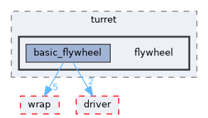 fang-mcb-project/src/control/turret/flywheel