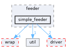 fang-mcb-project/src/control/turret/feeder/simple_feeder