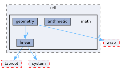 fang-mcb-project/src/util/math
