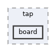 fang-mcb-project/taproot/src/tap/board