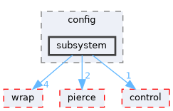 fang-mcb-project/src/robot/variant/pierce_auto_test/config/subsystem