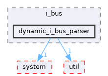 fang-mcb-project/src/communication/i_bus/dynamic_i_bus_parser