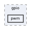 fang-mcb-project/src/communication/gpio/pwm