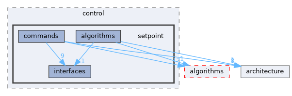 fang-mcb-project/taproot/src/tap/control/setpoint