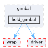 fang-mcb-project/src/control/turret/gimbal/field_gimbal