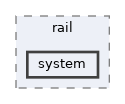fang-mcb-project/src/wrap/rail/system