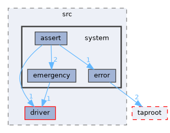 fang-mcb-project/src/system