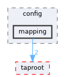 fang-mcb-project/src/robot/variant/pierce_auto_test/config/mapping