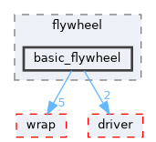 fang-mcb-project/src/control/turret/flywheel/basic_flywheel