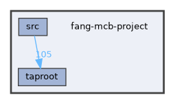 fang-mcb-project