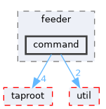 fang-mcb-project/src/control/turret/feeder/command