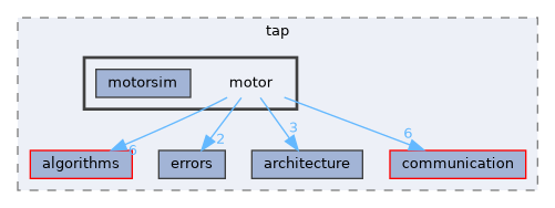 fang-mcb-project/taproot/src/tap/motor