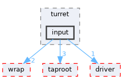 fang-mcb-project/src/control/turret/input