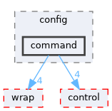 fang-mcb-project/src/robot/variant/slice/config/command