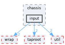 fang-mcb-project/src/control/chassis/input
