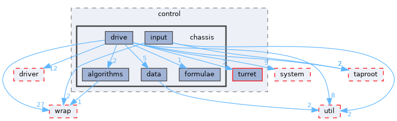 fang-mcb-project/src/control/chassis