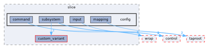 fang-mcb-project/src/robot/variant/slice/config