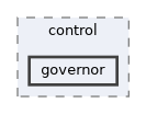 fang-mcb-project/taproot/src/tap/control/governor