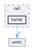 fang-mcb-project/src/wrap/rail/turret
