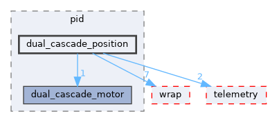 fang-mcb-project/src/driver/motor/pid/dual_cascade_position