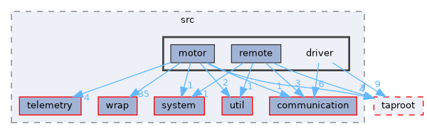 fang-mcb-project/src/driver