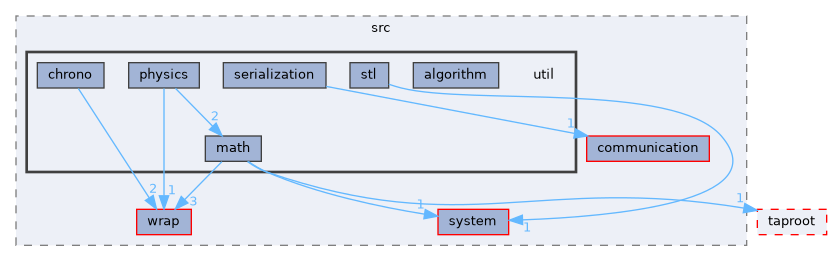 fang-mcb-project/src/util