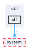 fang-mcb-project/src/util/stl
