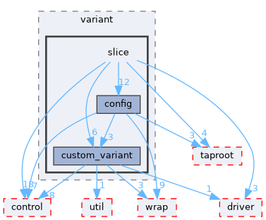 fang-mcb-project/src/robot/variant/slice