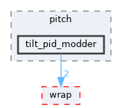 fang-mcb-project/src/control/turret/gimbal/pitch/tilt_pid_modder