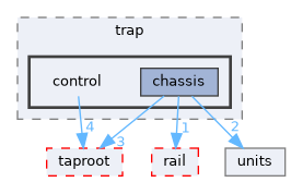fang-mcb-project/src/wrap/trap/control