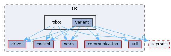 fang-mcb-project/src/robot