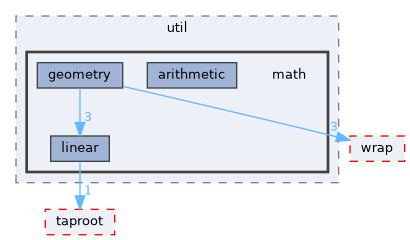 fang-mcb-project/src/util/math