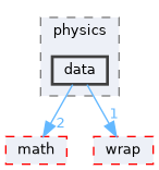 fang-mcb-project/src/util/physics/data