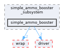 fang-mcb-project/src/control/turret/ammo_booster/simple_ammo_booster_subsystem/simple_ammo_booster